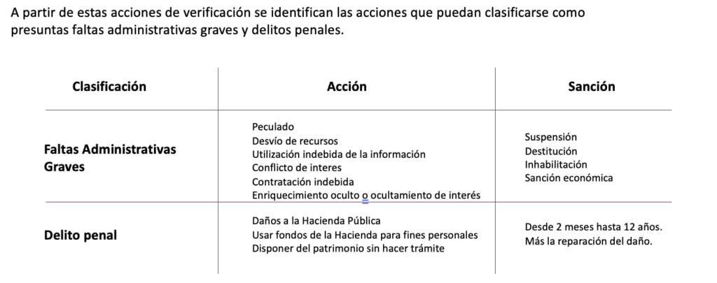 acciones